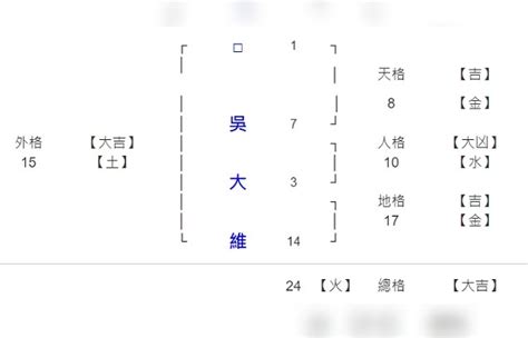 生肖 男命名|取名錯了恐一生苦命？公開6家取名字系統、產生器，新生兒取名。